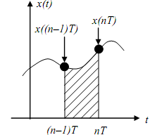 511_Bilinear transformation1.png